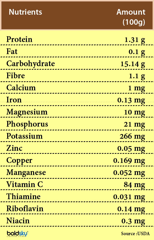 13 Incredible Health Benefits Of Longan Fruit