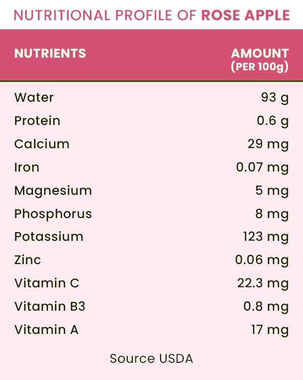 What Are The Amazing Health Benefits Of Rose Apple (Java Apple