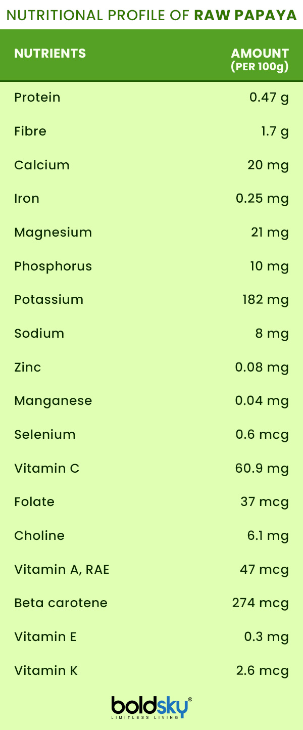 What Are The Health Benefits Of Raw Papaya And Why Is It Better Than