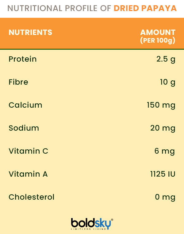 What Are The Health Benefits Of Dried Papaya And How Is It Prepared?