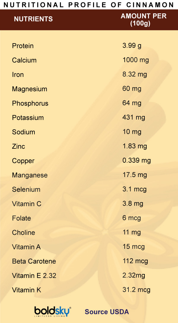 Cinnamon Health Benefits, Nutritional Profile And Side Effects