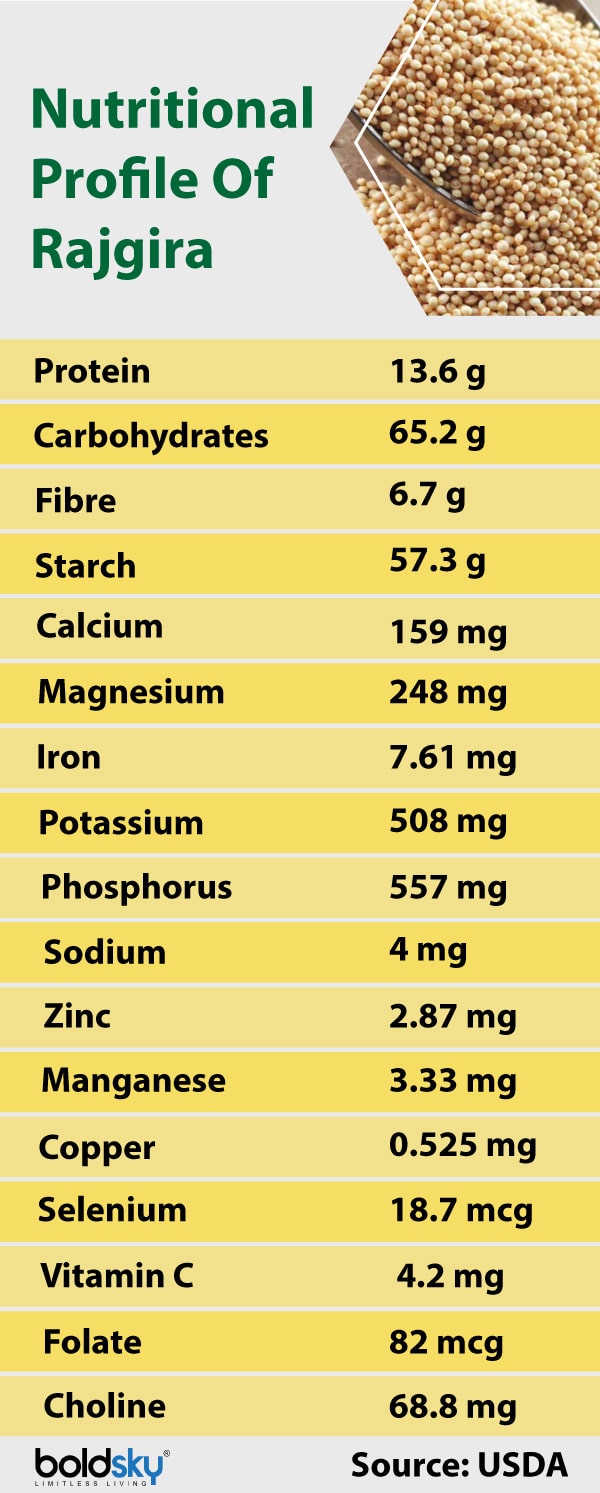 Proven Health Benefits Of Rajgira Or Amaranth Grain Nutritional