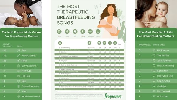 Taylor Swifts Song Has Therapeutic Effects On Breastfeeding Mothers, Study Taylor Swifts Song Has Therapeutic Effects On Breastfeeding Mothers, Study