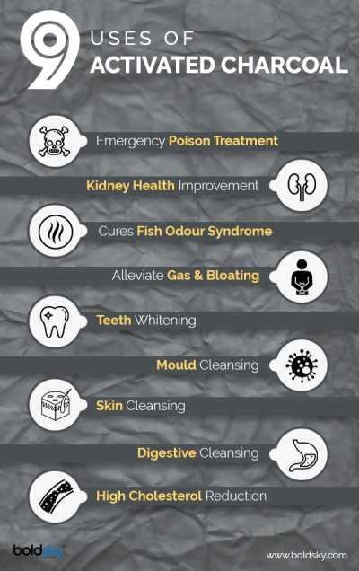 Activated Charcoal Uses Consumption Preparation Side Effects Boldsky Com