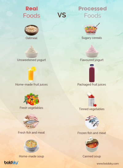 11 Reasons Why Processed Foods Are Bad For Your Health Boldsky Com